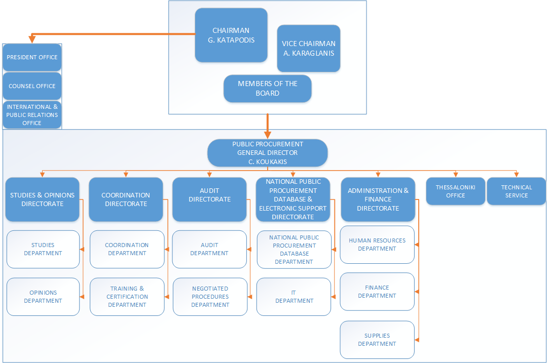 Org Chart eng