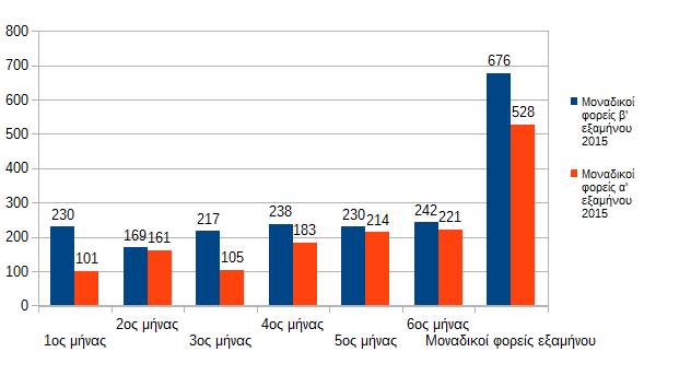 chart 2015 b 19c