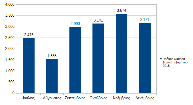 chart 2015 b 2